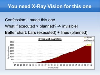 Twitter: Infograph of the day ( @bnox ) 