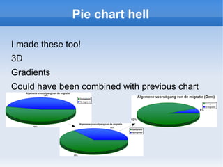 What Makes Good Information Design? Interestingness 