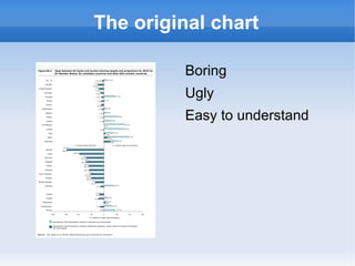 Lies, Damned Lies, and Statistics 