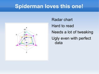 Used to convice others 