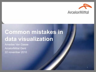 1
Common mistakes in
data visualization
Amedee Van Gasse
ArcelorMittal Gent
22 november 2010
 