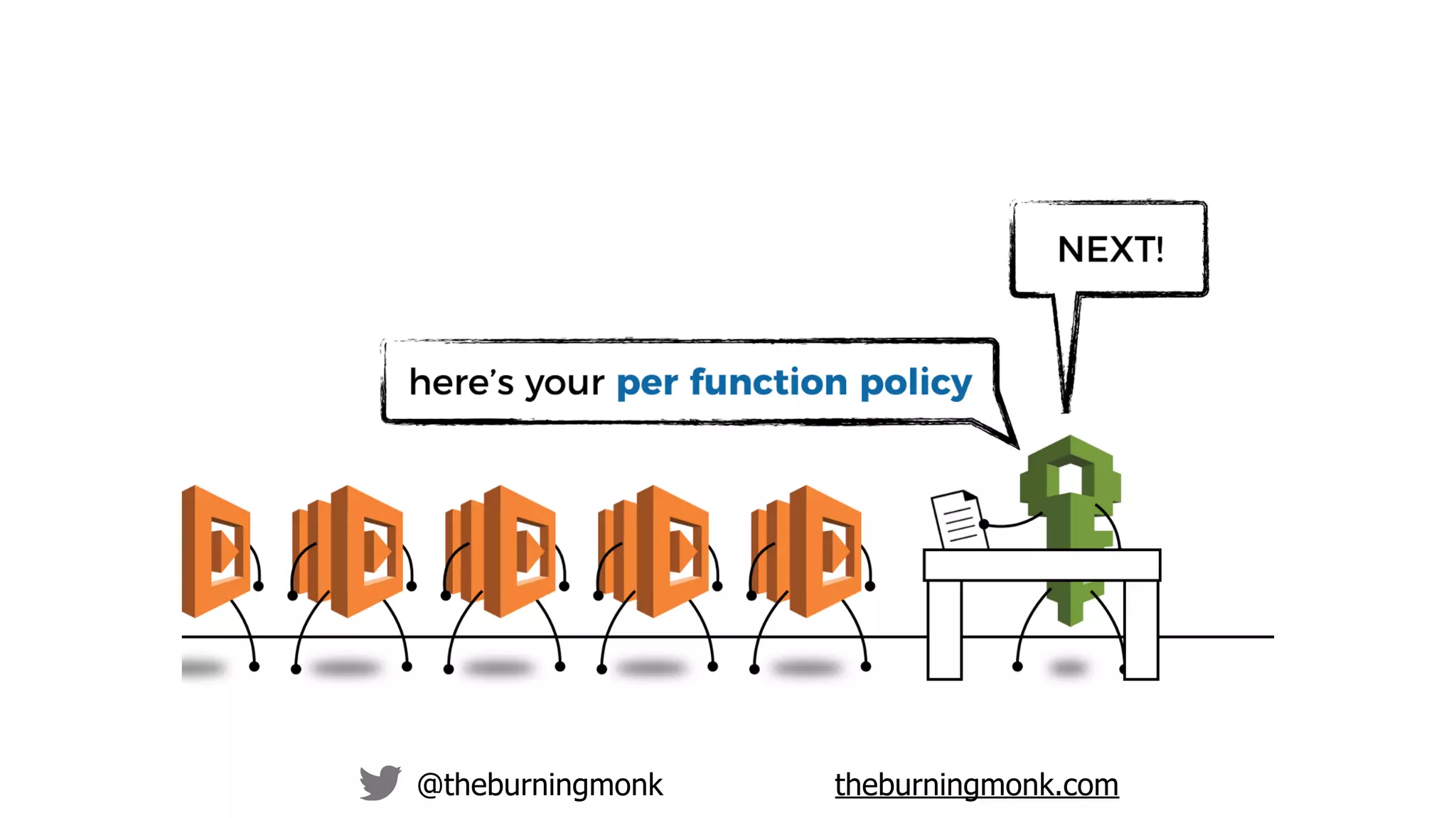 @theburningmonk theburningmonk.com
 