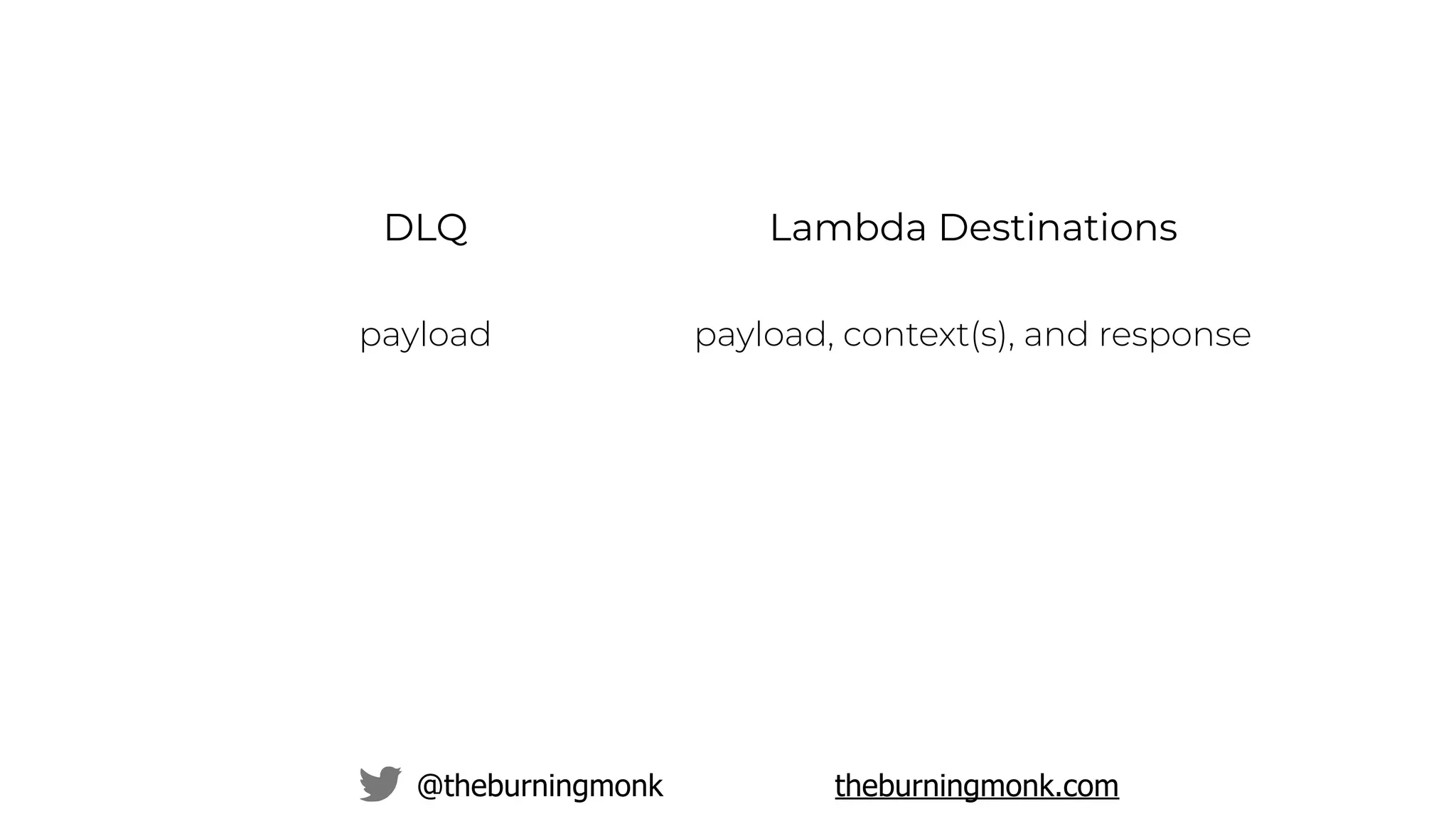 @theburningmonk theburningmonk.com
DLQ Lambda Destinations
payload payload, context(s), and response
 