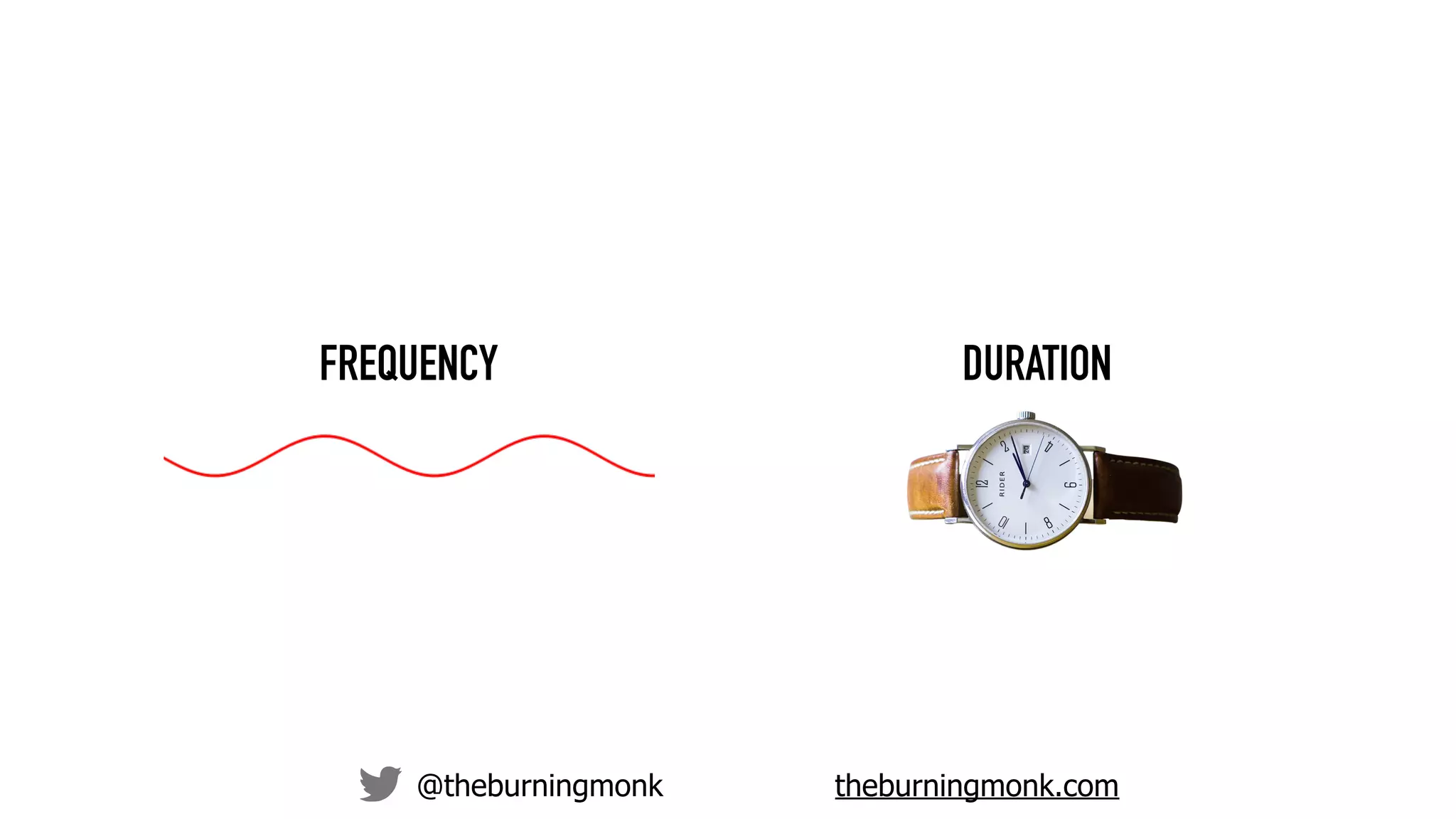 @theburningmonk theburningmonk.com
FREQUENCY DURATION
 