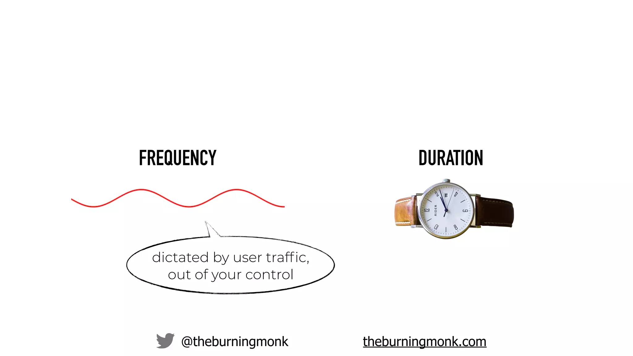 @theburningmonk theburningmonk.com
FREQUENCY DURATION
dictated by user trafﬁc,
out of your control
 