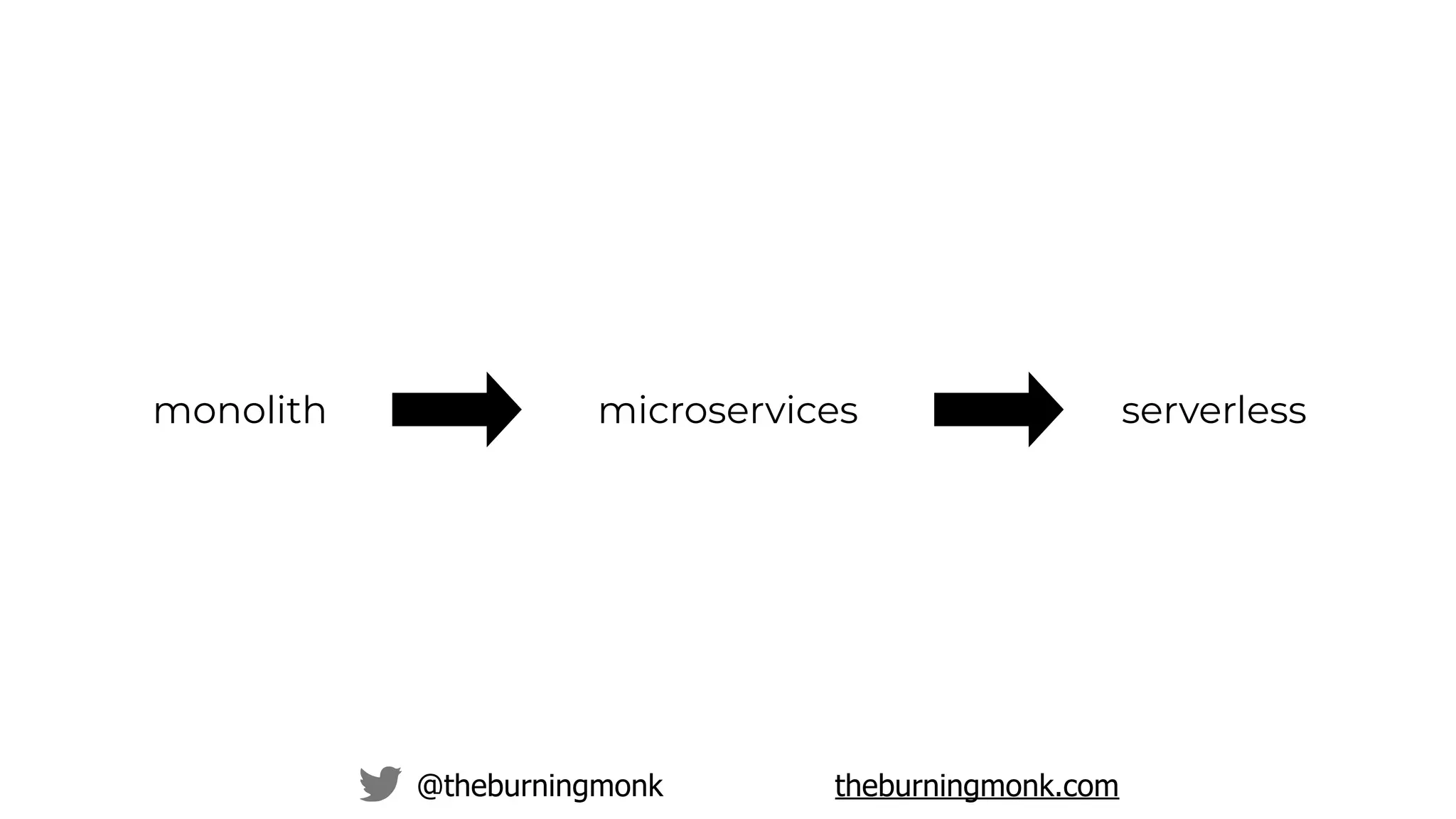 @theburningmonk theburningmonk.com
monolith microservices serverless
 