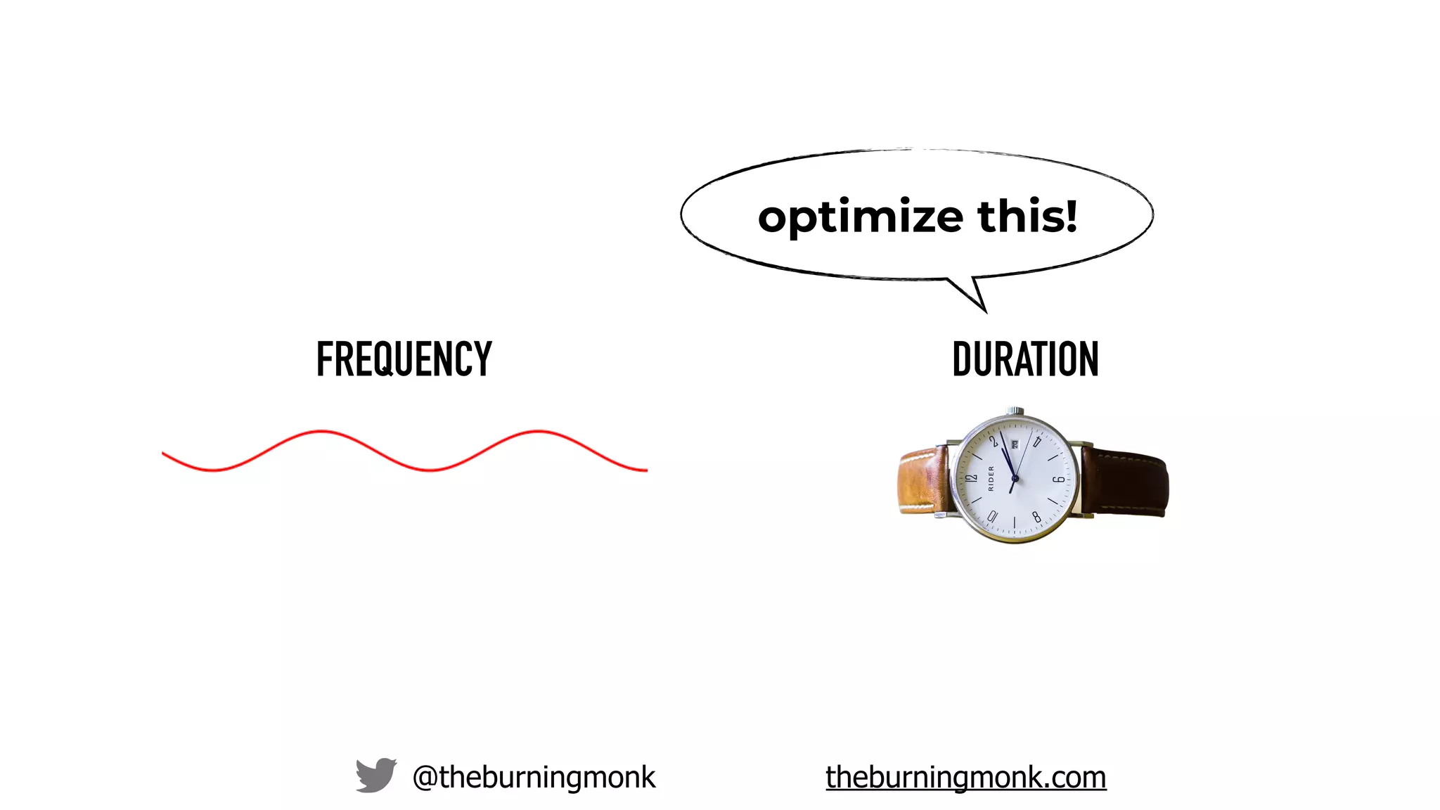 @theburningmonk theburningmonk.com
FREQUENCY DURATION
optimize this!
 