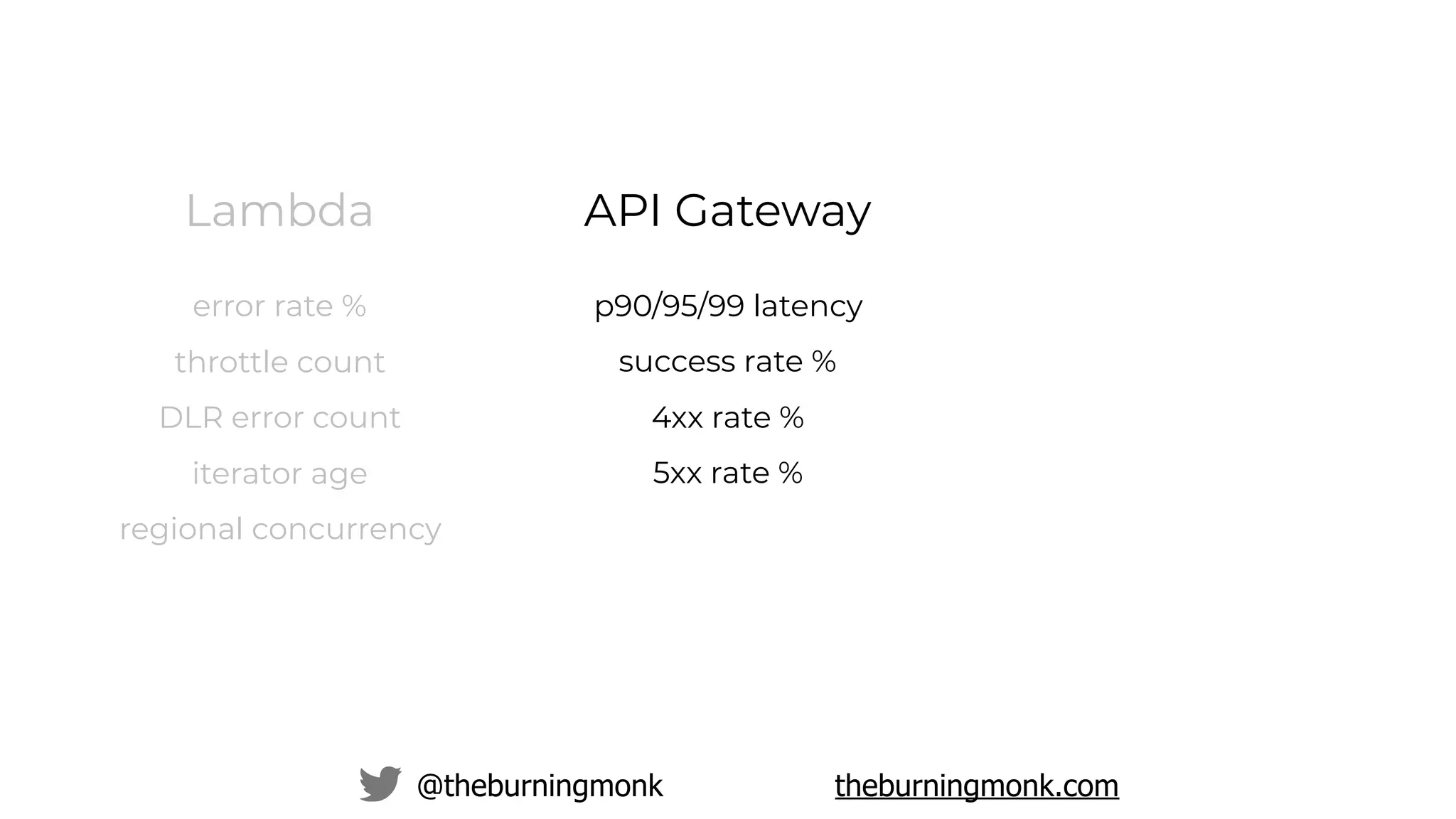 @theburningmonk theburningmonk.com
Lambda
error rate %
throttle count
DLR error count
iterator age
regional concurrency
API Gateway
p90/95/99 latency
success rate %
4xx rate %
5xx rate %
 