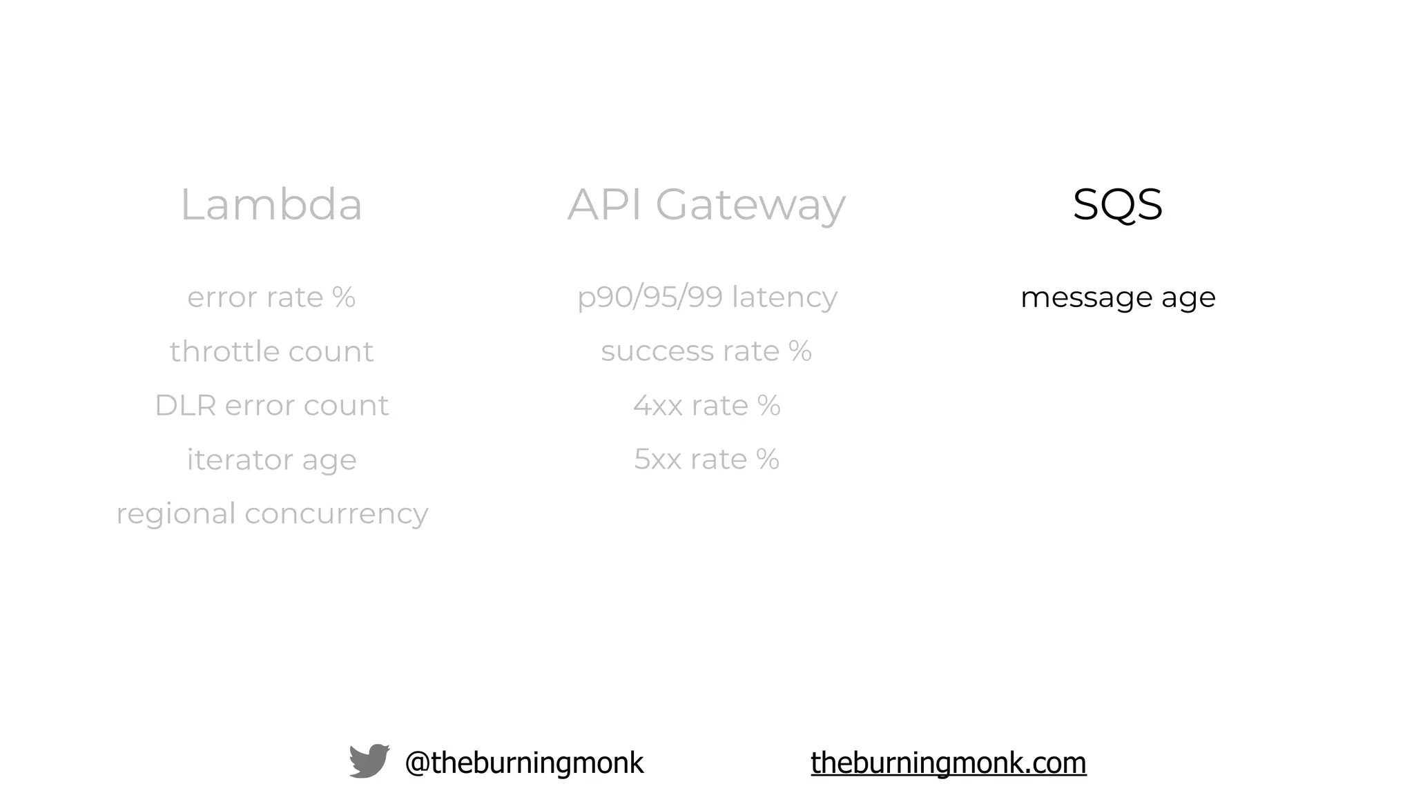 @theburningmonk theburningmonk.com
API Gateway
p90/95/99 latency
success rate %
4xx rate %
5xx rate %
SQS
message age
Lambda
error rate %
throttle count
DLR error count
iterator age
regional concurrency
 
