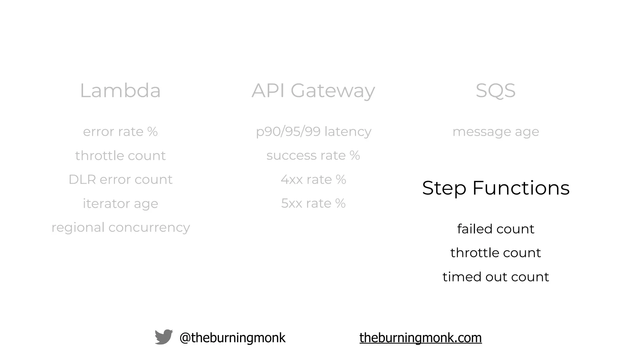 @theburningmonk theburningmonk.com
API Gateway
p90/95/99 latency
success rate %
4xx rate %
5xx rate %
SQS
message age
Step Functions
failed count
throttle count
timed out count
Lambda
error rate %
throttle count
DLR error count
iterator age
regional concurrency
 