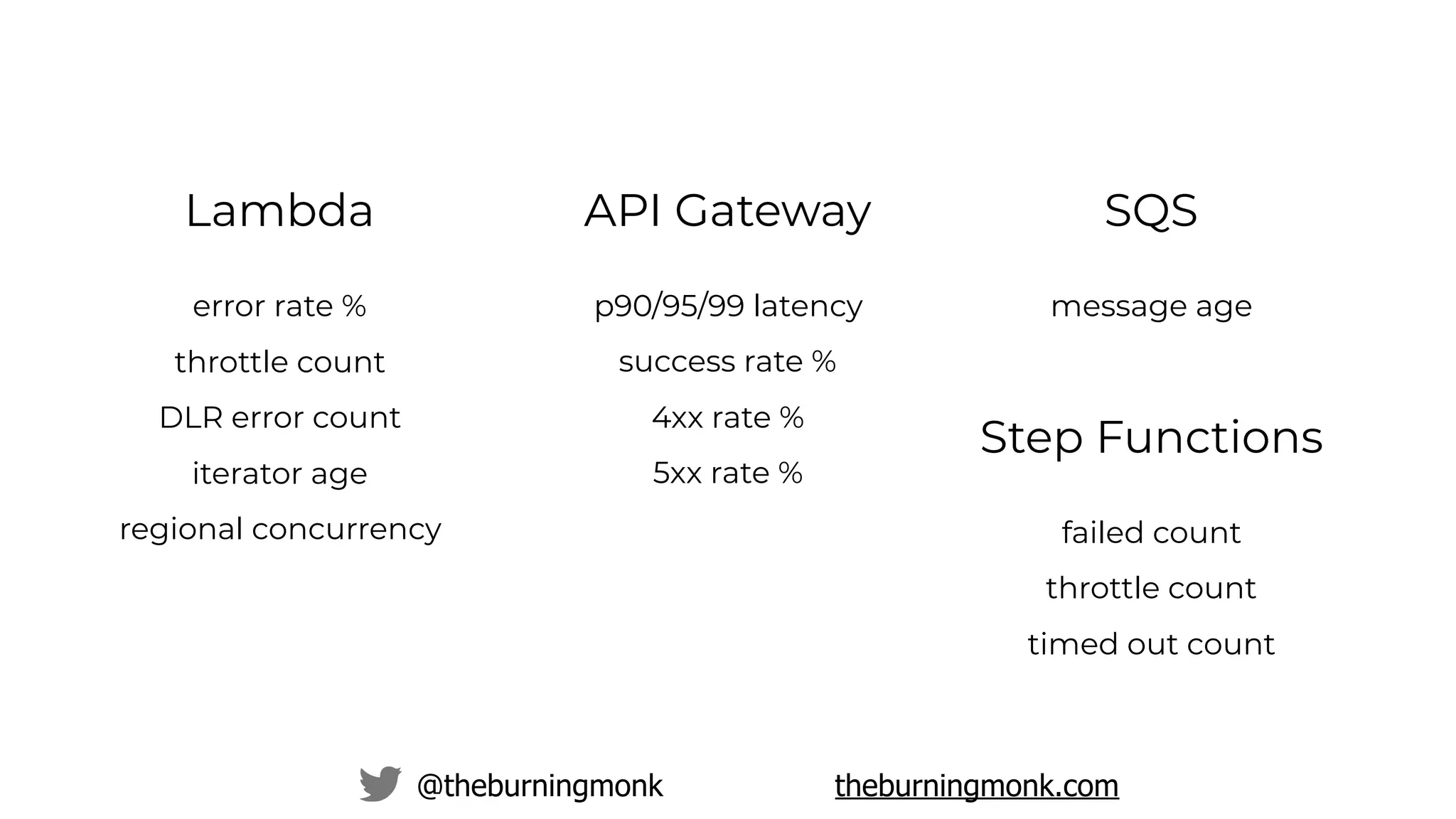 @theburningmonk theburningmonk.com
SQS
message age
Step Functions
failed count
throttle count
timed out count
API Gateway
p90/95/99 latency
success rate %
4xx rate %
5xx rate %
Lambda
error rate %
throttle count
DLR error count
iterator age
regional concurrency
 