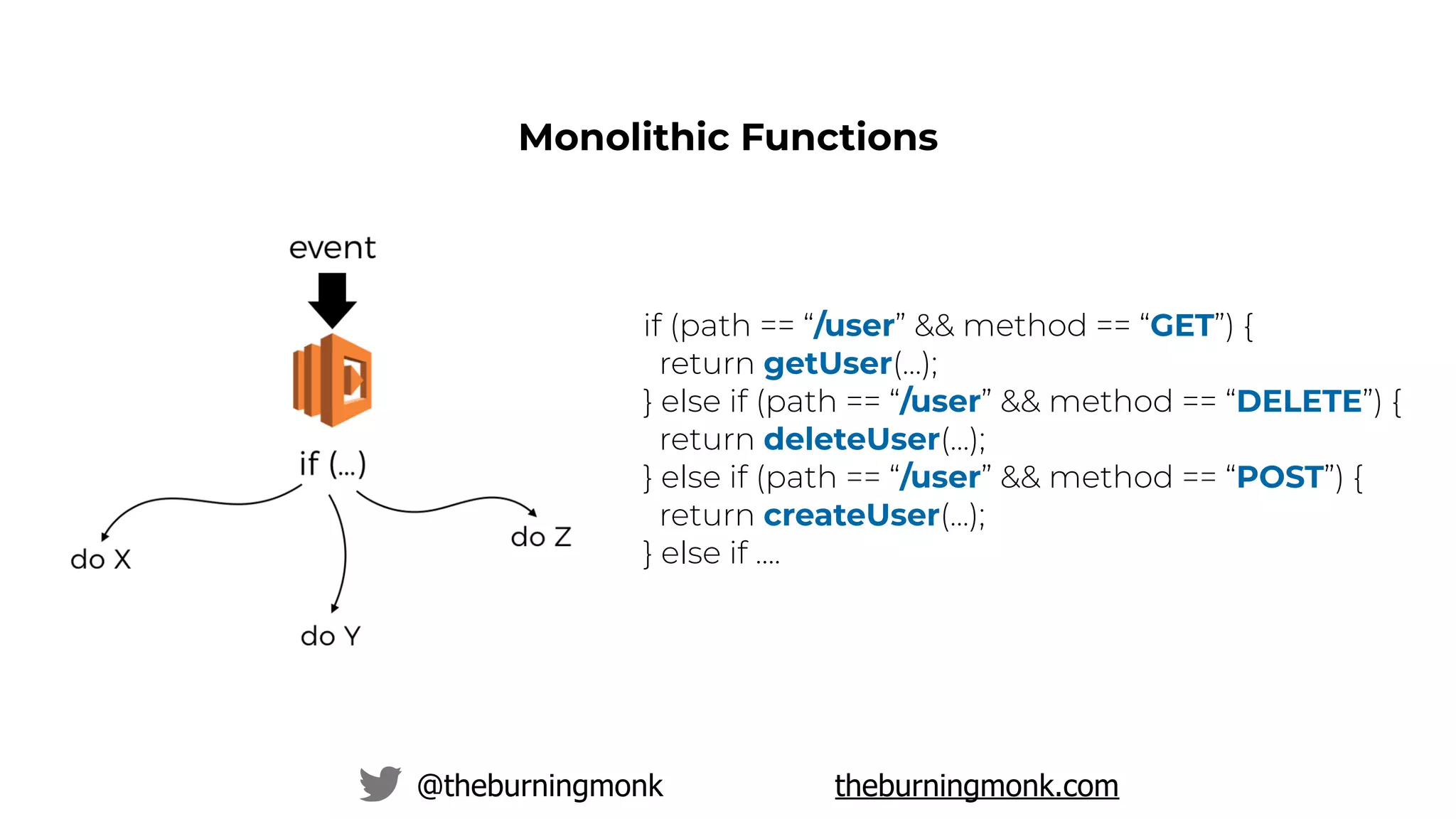 @theburningmonk theburningmonk.com
if (path == “/user” && method == “GET”) {
return getUser(…);
} else if (path == “/user” && method == “DELETE”) {
return deleteUser(…);
} else if (path == “/user” && method == “POST”) {
return createUser(…);
} else if ….
Monolithic Functions
 