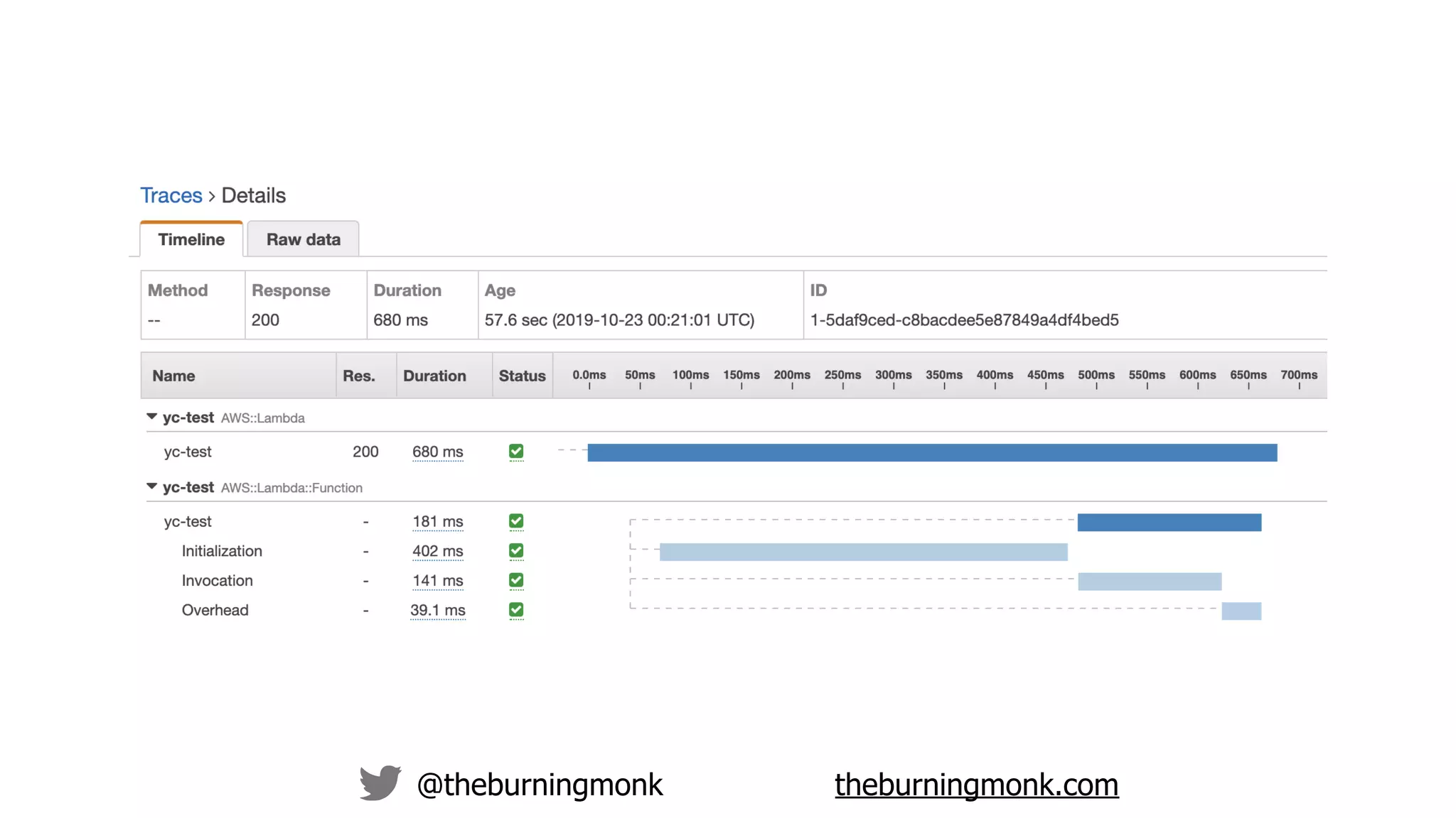 @theburningmonk theburningmonk.com
 