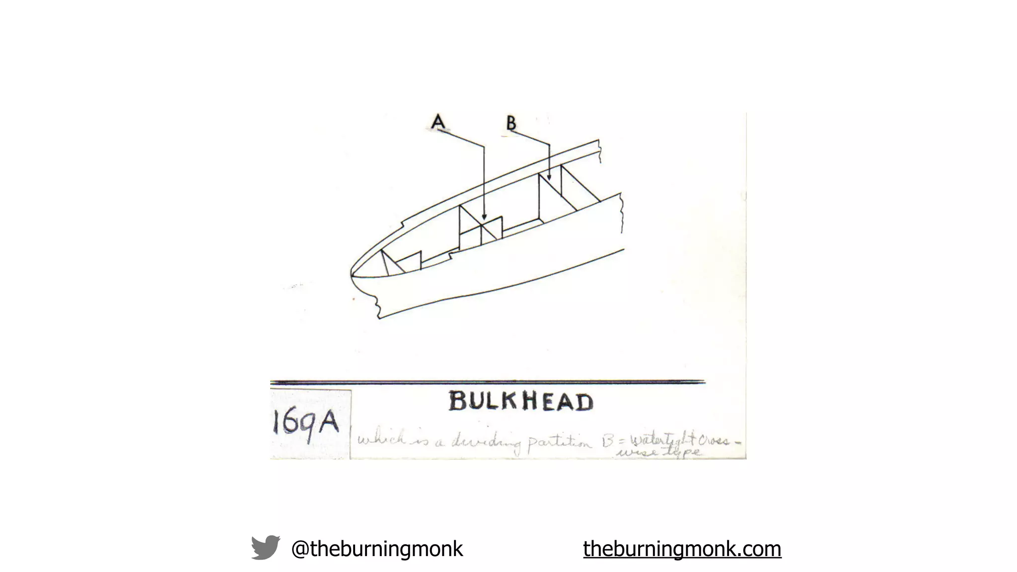 @theburningmonk theburningmonk.com
 