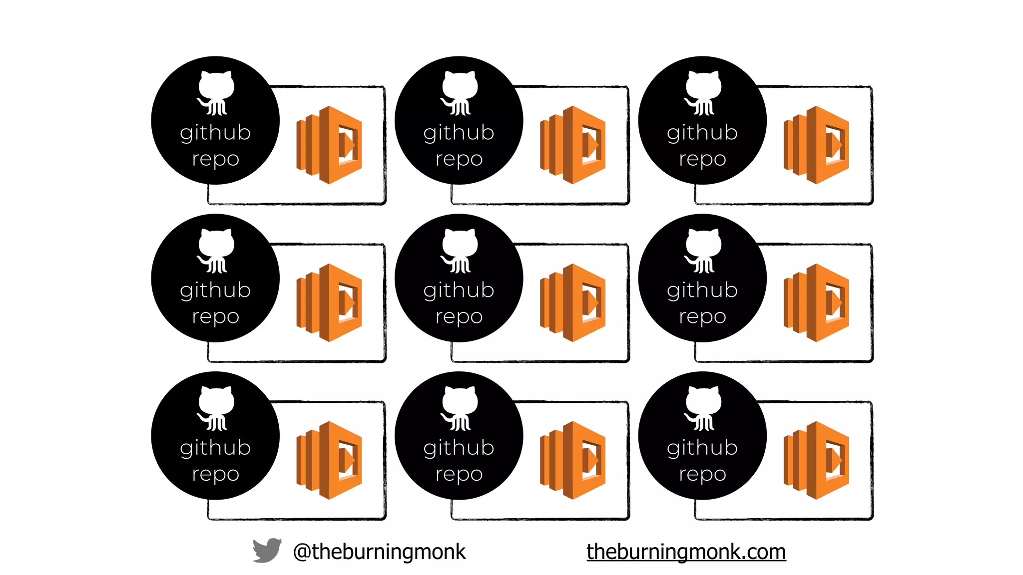 @theburningmonk theburningmonk.com
github
repo
github
repo
github
repo
github
repo
github
repo
github
repo
github
repo
github
repo
github
repo
 
