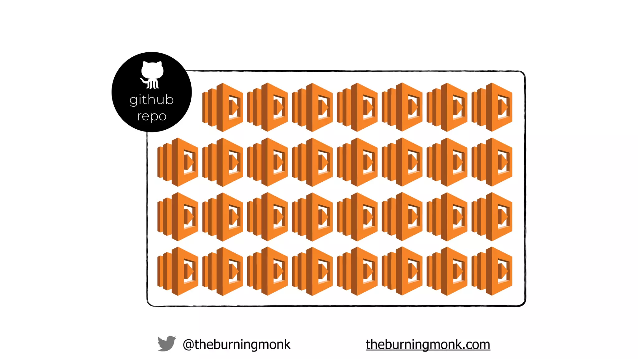 @theburningmonk theburningmonk.com
github
repo
 