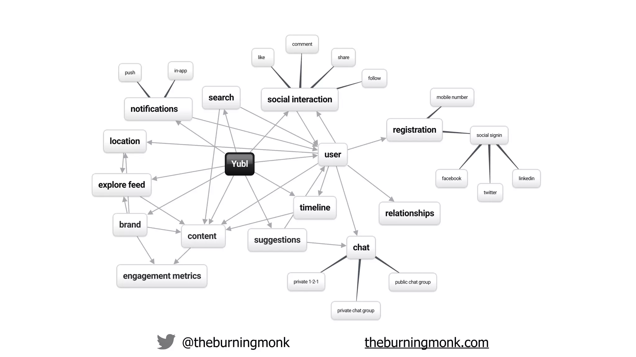 @theburningmonk theburningmonk.com
 