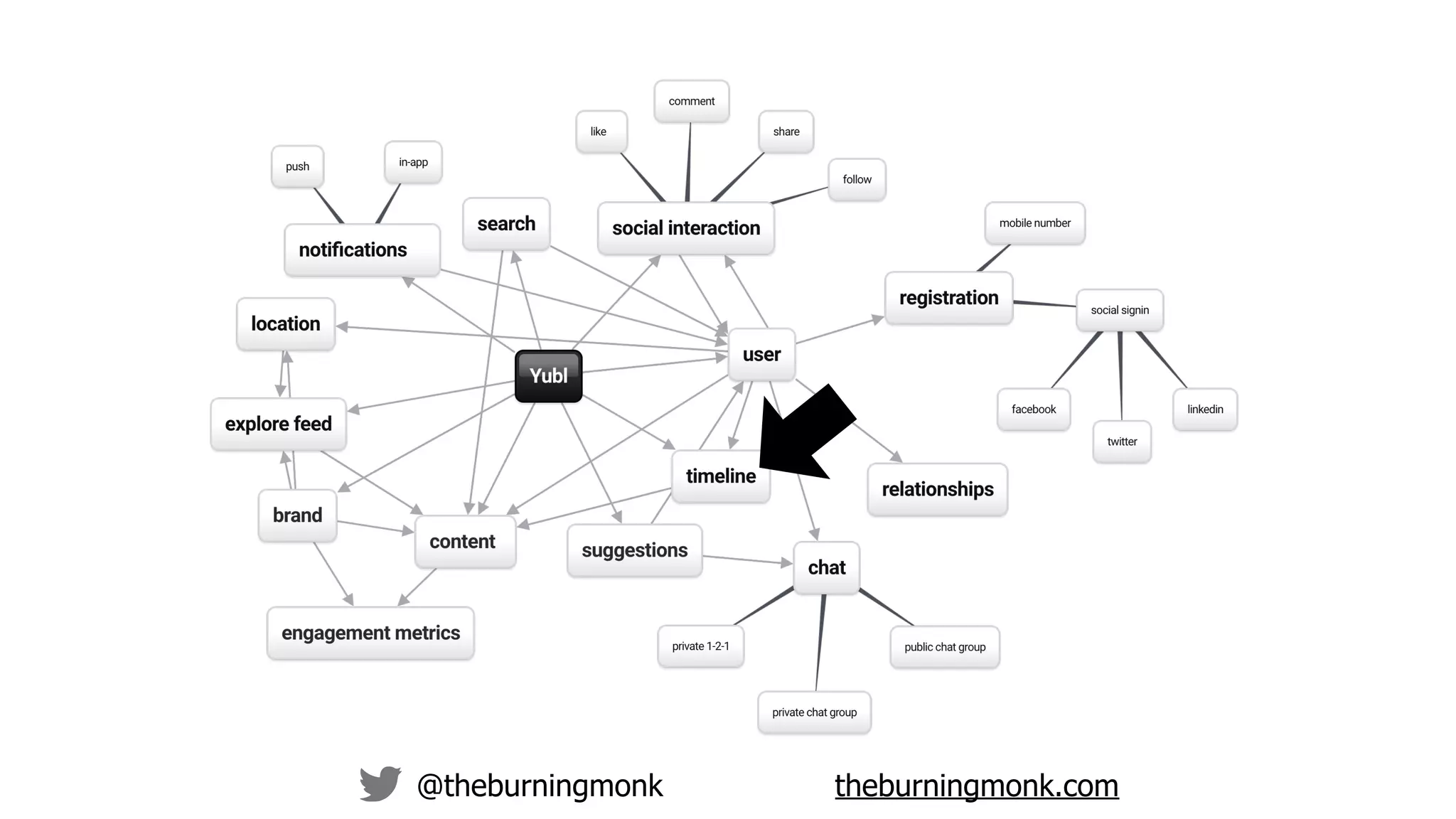 @theburningmonk theburningmonk.com
 