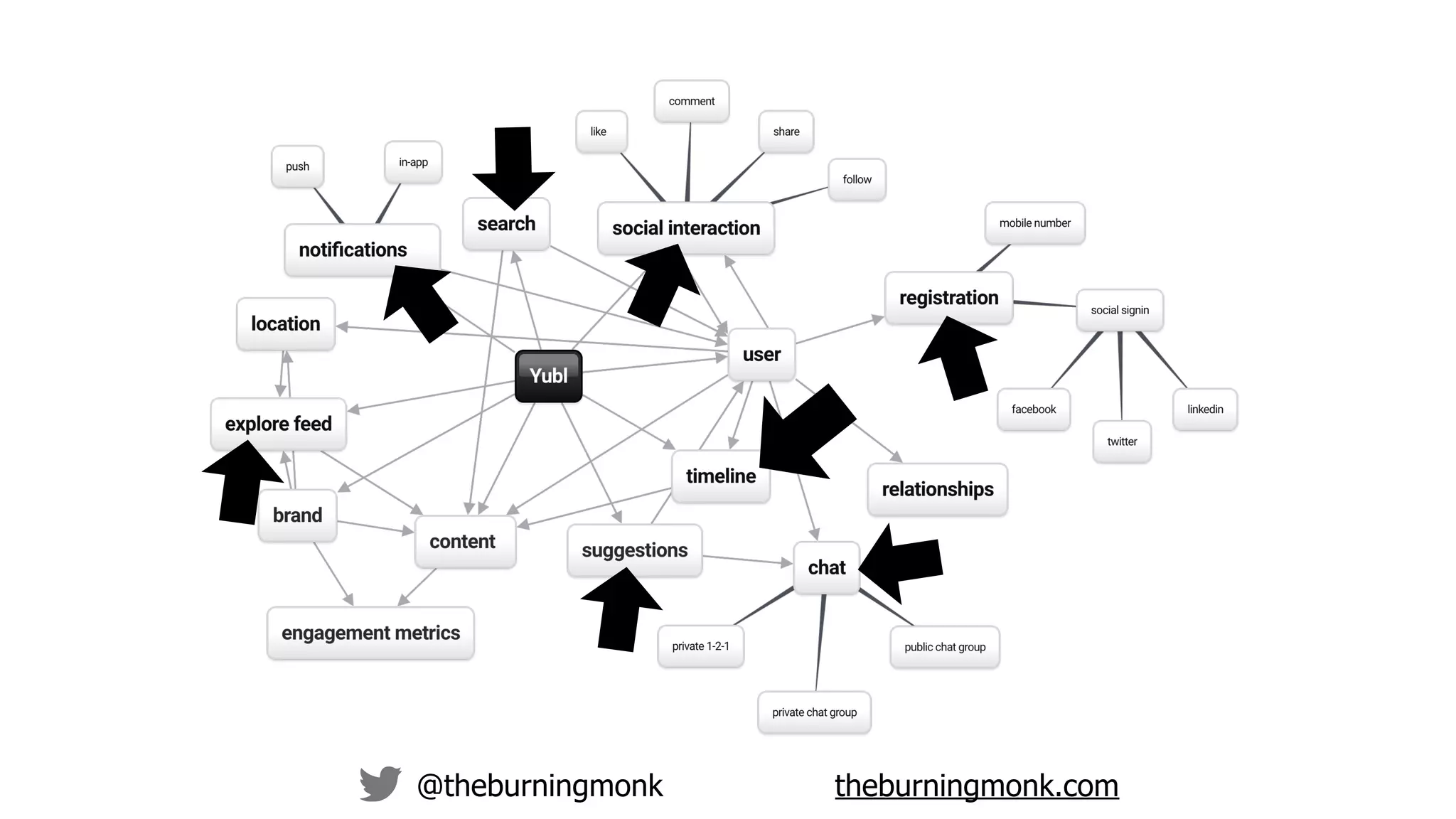 @theburningmonk theburningmonk.com
 