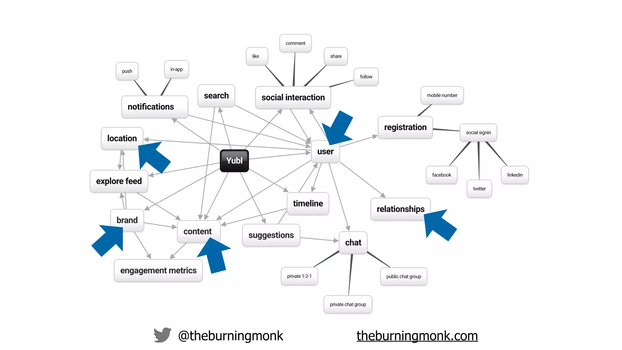 @theburningmonk theburningmonk.com
 