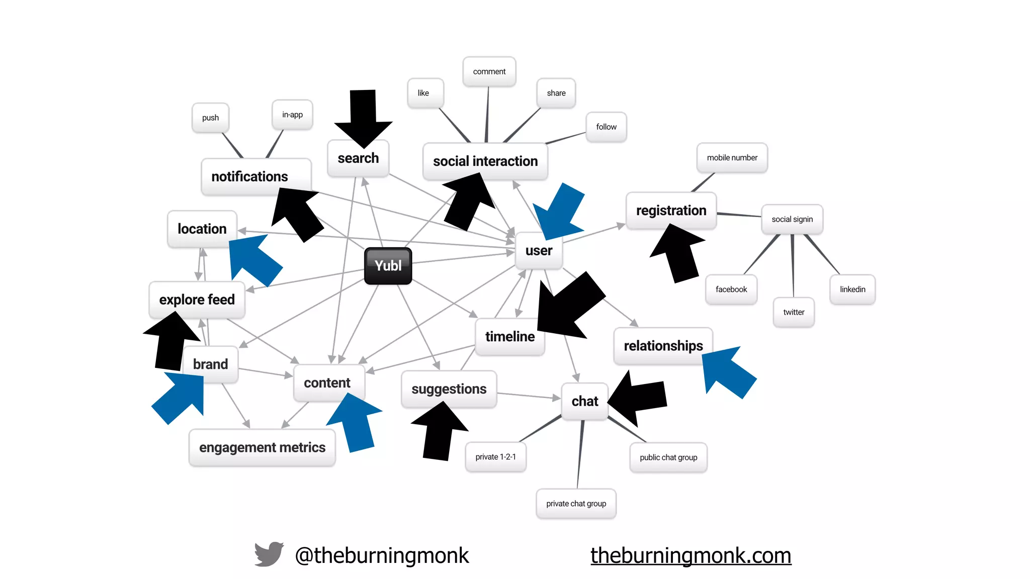 @theburningmonk theburningmonk.com
 