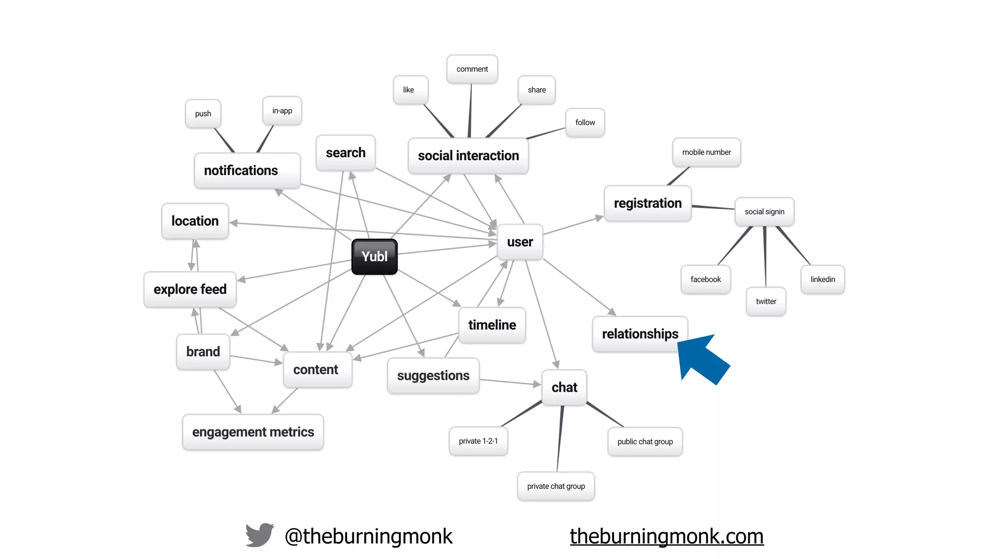 @theburningmonk theburningmonk.com
 