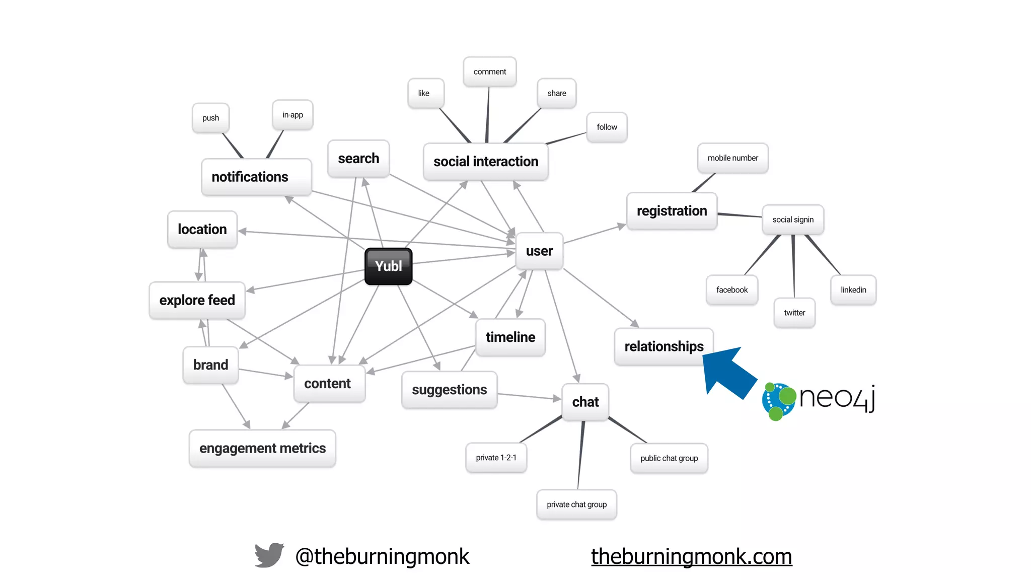 @theburningmonk theburningmonk.com
 