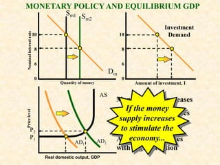 MONETARY POLICY AND EQUILIBRIUM GDP
                                              Sm1 S S
                                ...