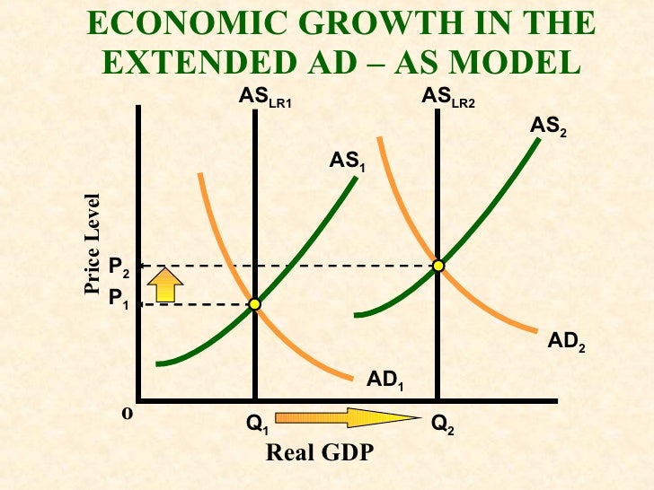 macro ad as model Macro ad/as model let us first understand the components of the ad/as model, so we can determine and identify the factors which play a part in the level of output. macro ad as model Macro ad/as model let us first understand the components of the ad/as model, so we can determine and identify the factors which play a part in the level of output.