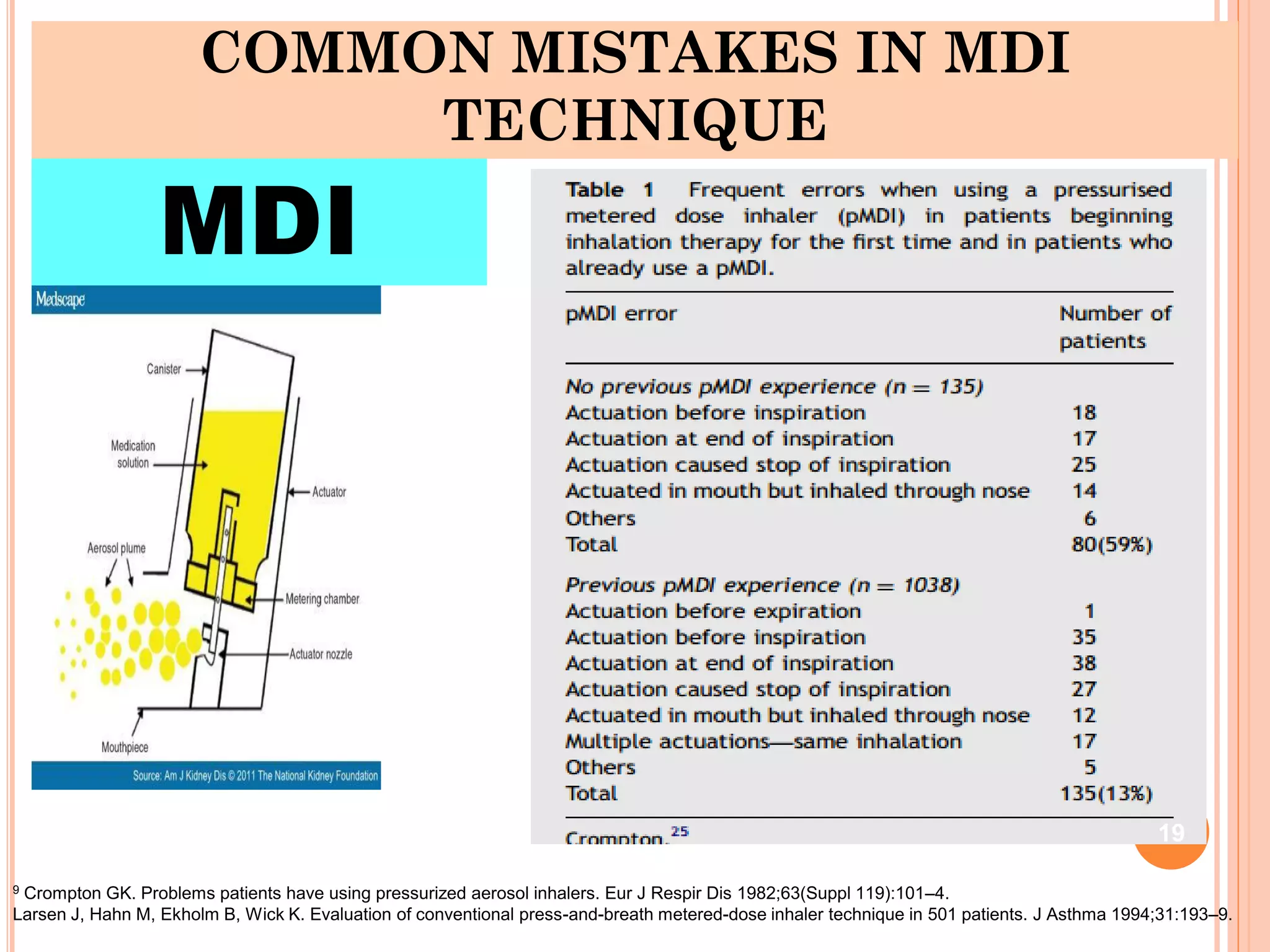 COMMON MISTAKES IN MDI
TECHNIQUE
MDI
9 Crompton GK. Problems patients have using pressurized aerosol inhalers. Eur J Respir Dis 1982;63(Suppl 119):101–4.
Larsen J, Hahn M, Ekholm B, Wick K. Evaluation of conventional press-and-breath metered-dose inhaler technique in 501 patients. J Asthma 1994;31:193–9.
19
 
