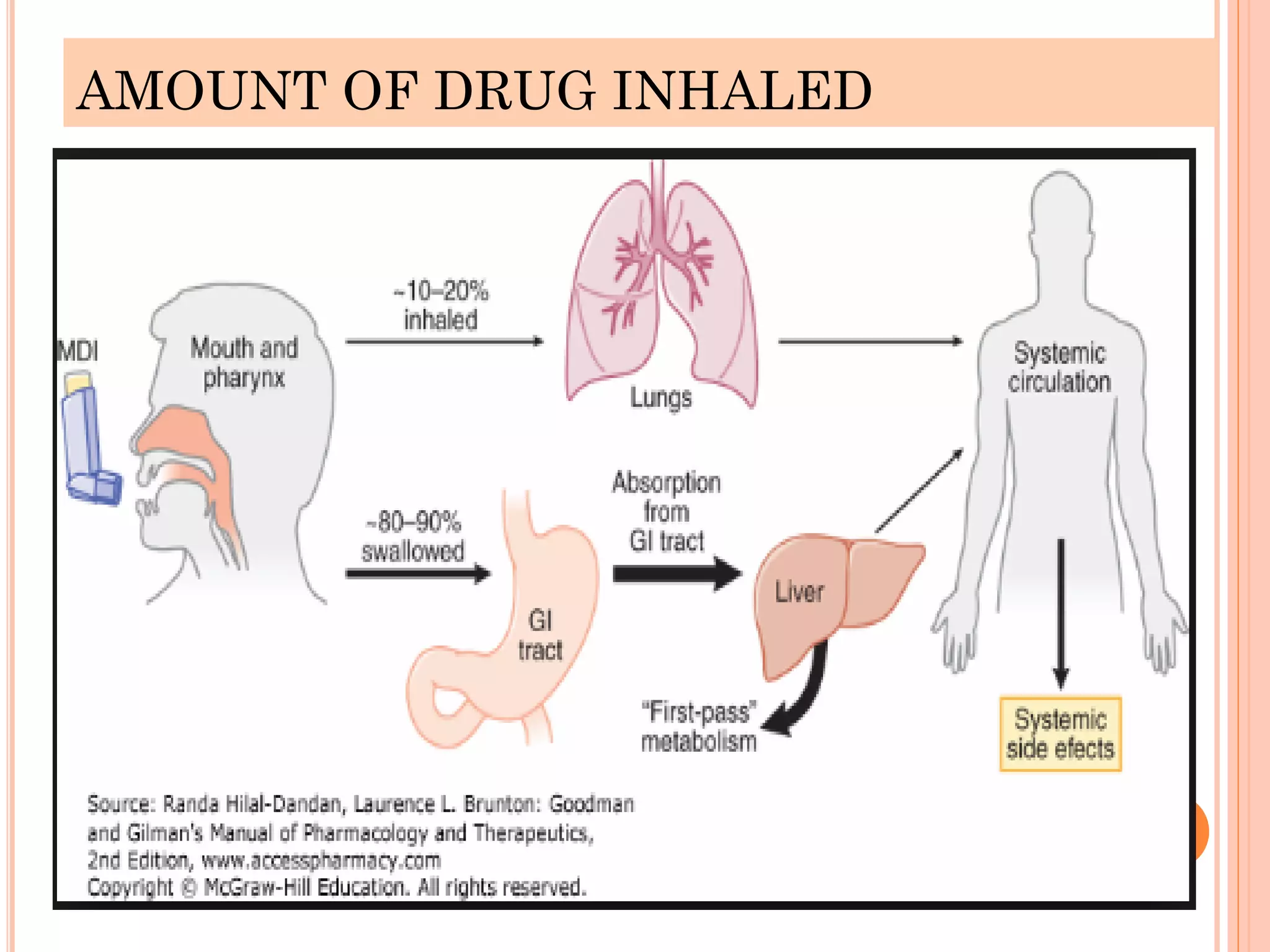 AMOUNT OF DRUG INHALED
25
 