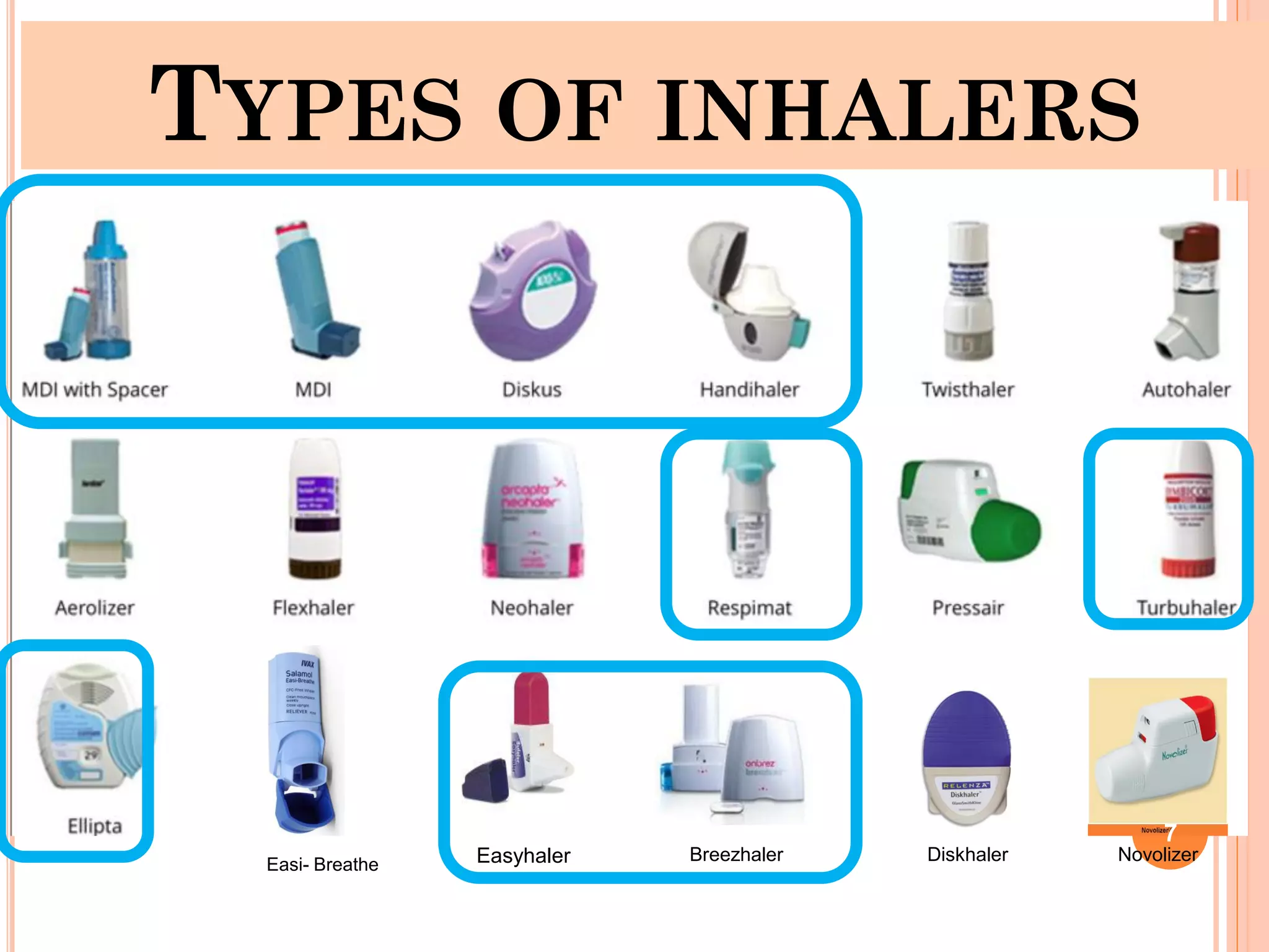 Easi- Breathe Easyhaler
TYPES OF INHALERS
Breezhaler Diskhaler Novolizer
7
 