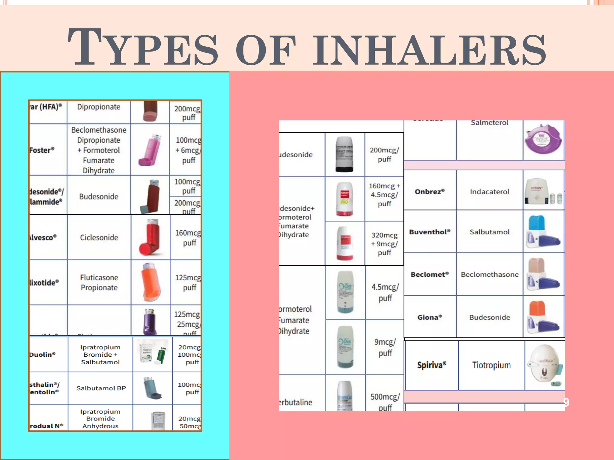 TYPES OF INHALERS
9
 