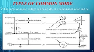 TYPES OF COMMON MODE
The common-mode voltage can be ac, dc, or a combination of ac and dc.
4
 