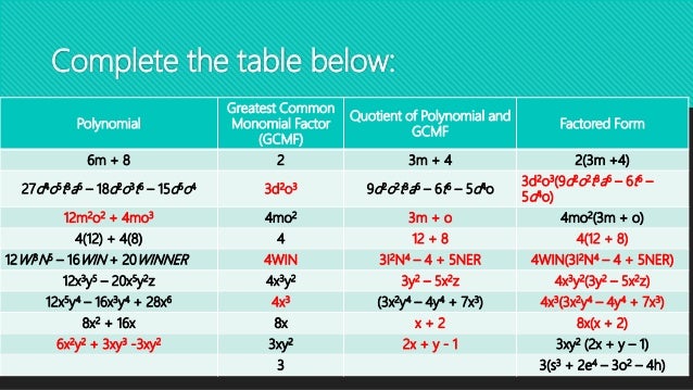 Common Monomial Factoring Common Monomial Factoring