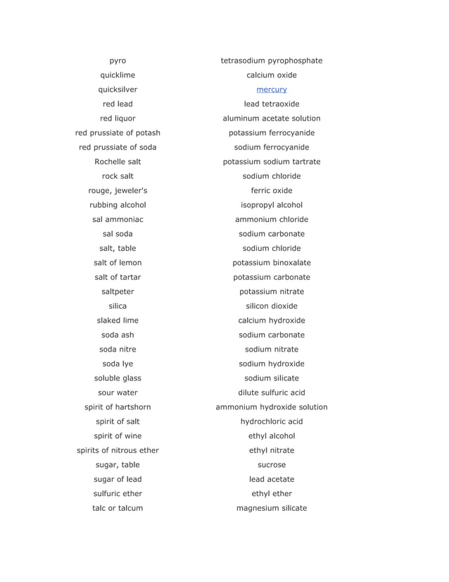 Common names of chemicals pdf