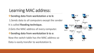 Learning MAC address:
Sending data from workstation a to b:
1.Sends data to all computers except the sender
It is called flooding technique.
2.Gets the MAC address of every computer.
Sending data from workstation b to a:
Now the switch table has the MAC address so
Data is easily transfer to workstation b.
 