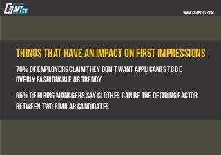 Things that have an impact on first impressions
70% of employers claim they don’t want applicants to be
overly fashionable...