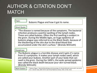AUTHOR & CITATION DON’T
MATCH
 