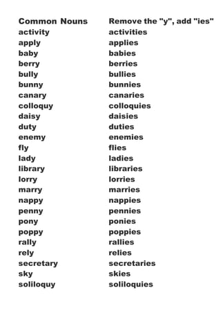 Common Nouns Remove the "y", add "ies"
activity activities
apply applies
baby babies
berry berries
bully bullies
bunny bunnies
canary canaries
colloquy colloquies
daisy daisies
duty duties
enemy enemies
fly flies
lady ladies
library libraries
lorry lorries
marry marries
nappy nappies
penny pennies
pony ponies
poppy poppies
rally rallies
rely relies
secretary secretaries
sky skies
soliloquy soliloquies
 