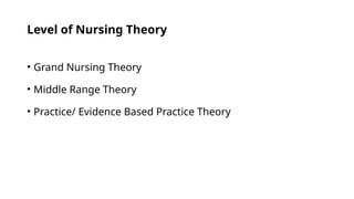 Level of Nursing Theory
• Grand Nursing Theory
• Middle Range Theory
• Practice/ Evidence Based Practice Theory
 