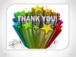 Common online terminologies