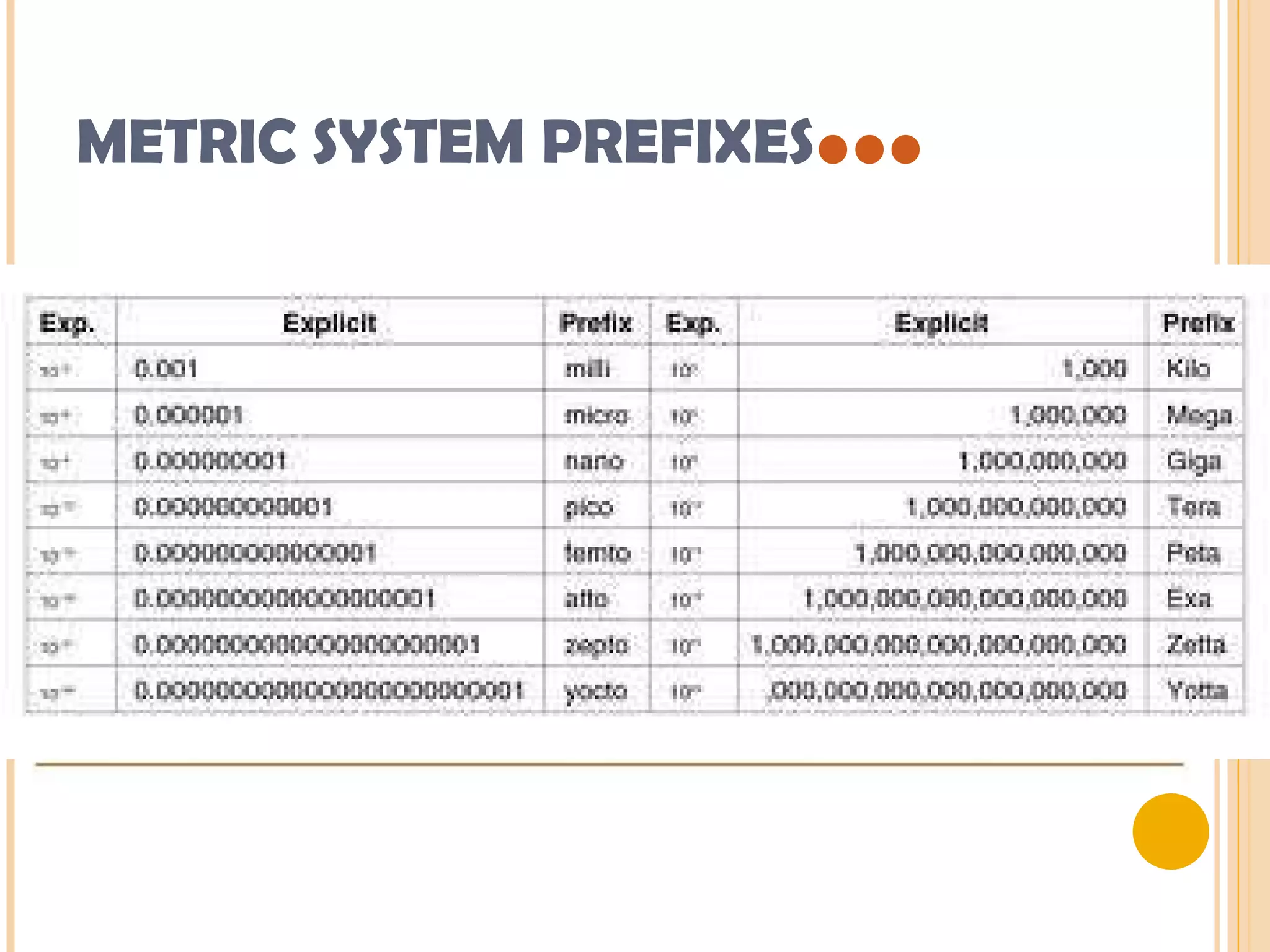 METRIC SYSTEM PREFIXES … 