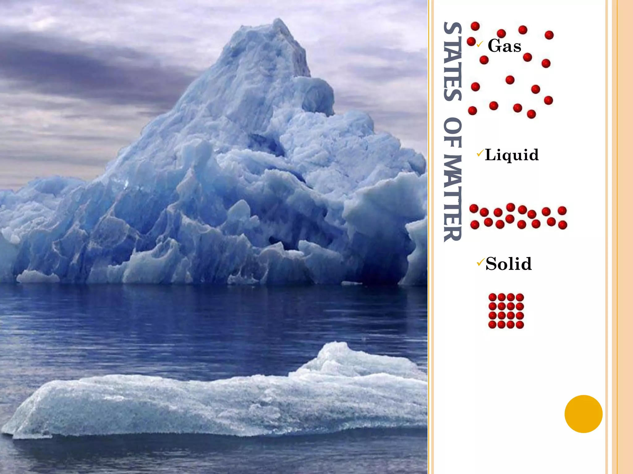 STATES  OF MATTER Gas Liquid   Solid 