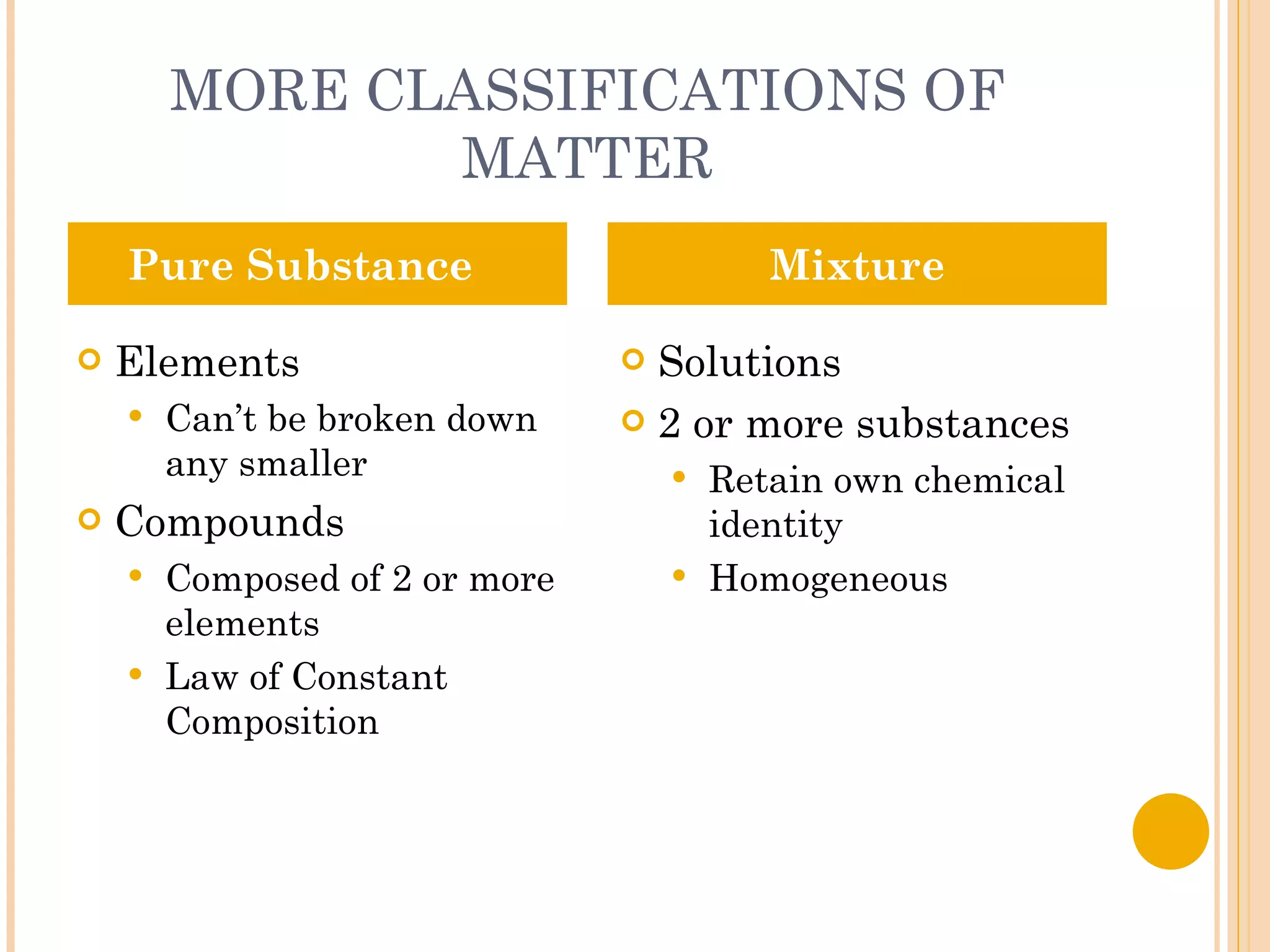 MORE CLASSIFICATIONS OF MATTER Elements Can’t be broken down any smaller Compounds Composed of 2 or more elements Law of Constant Composition Solutions 2 or more substances  Retain own chemical identity Homogeneous Pure Substance Mixture 