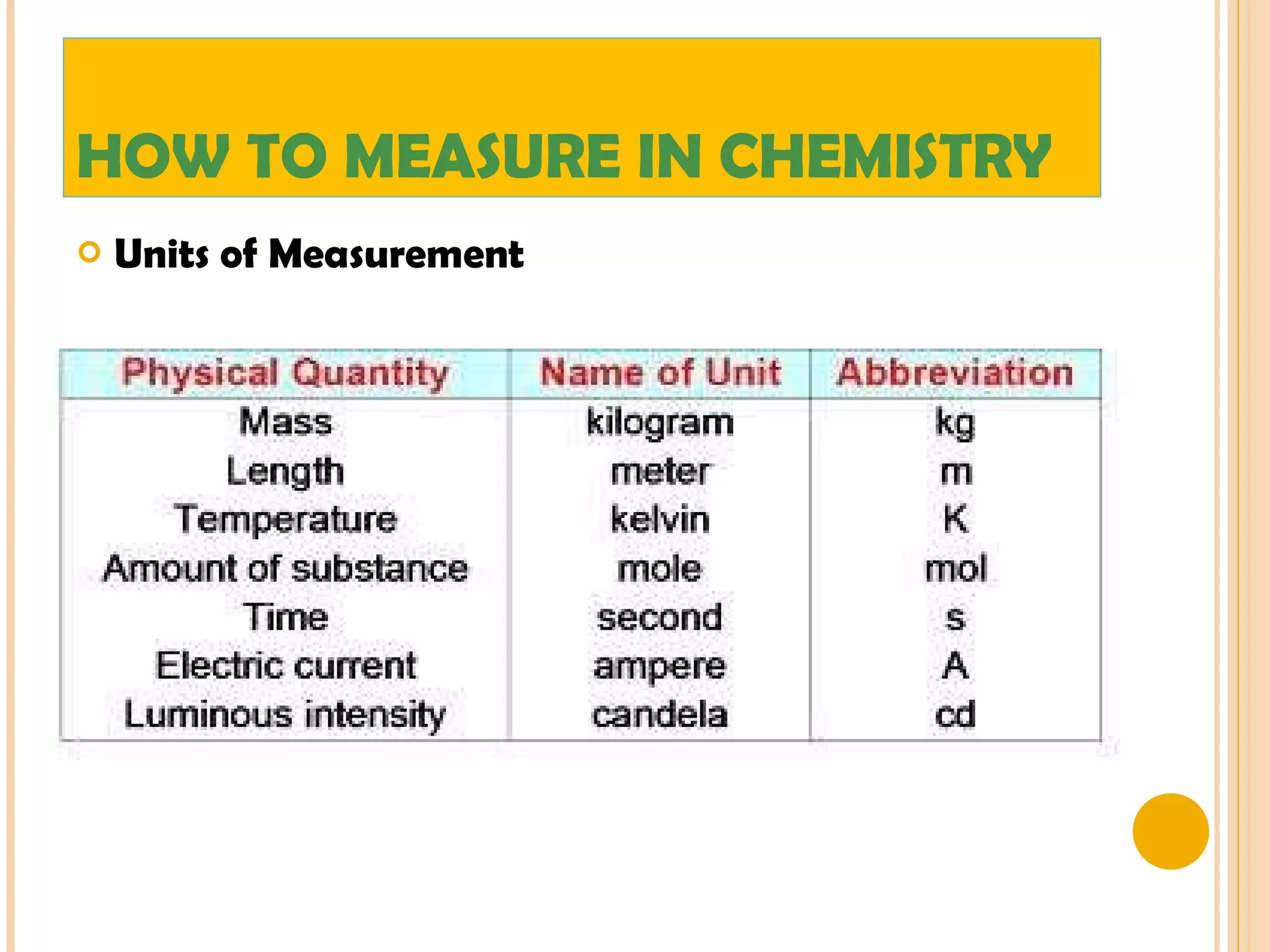 HOW TO MEASURE IN CHEMISTRY Units of Measurement 