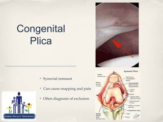 Congenital
  Plica


    ✤   Synovial remnant

    ✤   Can cause snapping and pain

    ✤   Often diagnosis of exclusion
 
