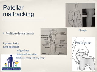 Patellar
maltracking

                                            Q angle
✤   Multiple determinants


Ligament laxity                          Patella glide
Limb alignment
            Valgus knee
            Rotational Variation
            Trochlear morphology/shape
 
