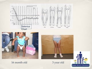 Selenius
       Chart




16 month old      3 year old
 