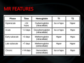 common pathologies of brain.pptx